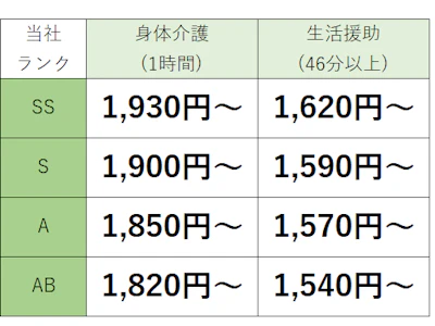 訪問介護ステーション わかば　高崎事業所の求人画像