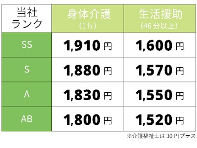 訪問介護ステーション わかば　高崎事業所の求人画像