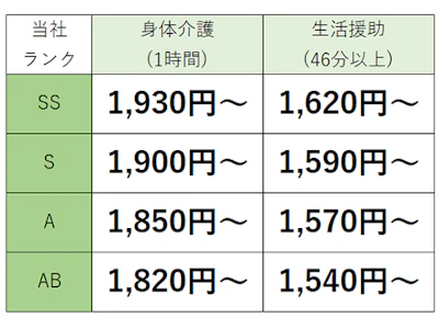訪問介護ステーション わかば　豊岡事業所の求人画像
