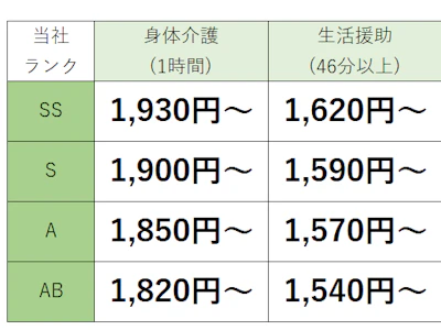 訪問介護ステーション わかば　高崎事業所の求人画像