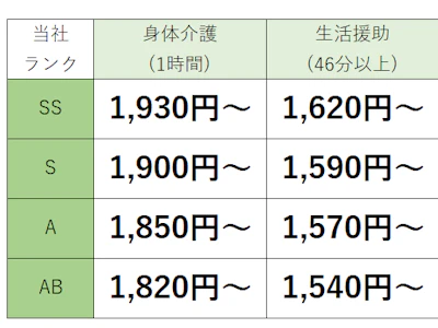 訪問介護ステーション わかば　藤岡事業所の求人画像