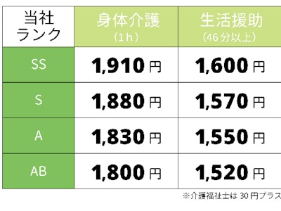 訪問介護ステーション わかば　藤阿久事業所の求人画像