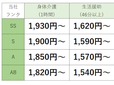 訪問介護ステーション わかば　藤岡事業所の求人画像