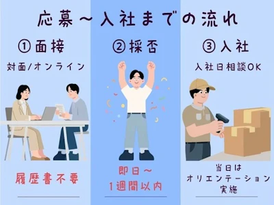 職場の画像