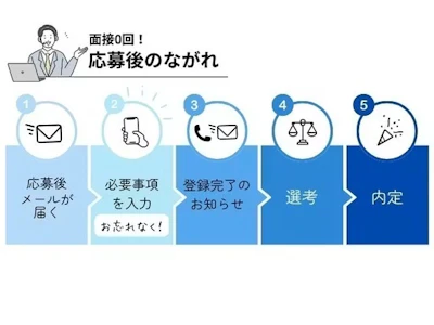 職場の画像