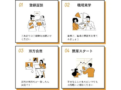 職場の画像