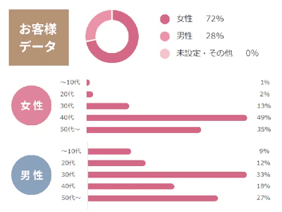 職場の画像