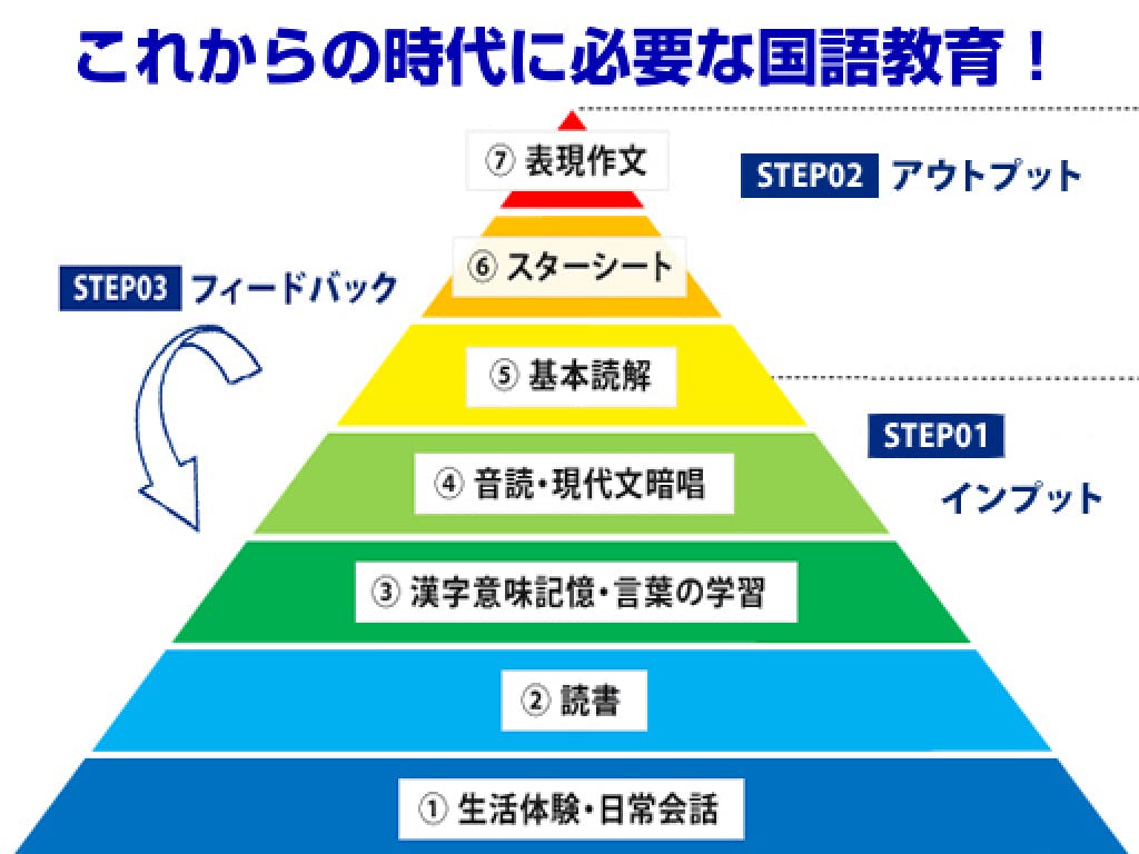 主婦活躍 直井メソッド 国語ラボ いわき市 のパート アルバイト求人情報 しゅふjobパート No